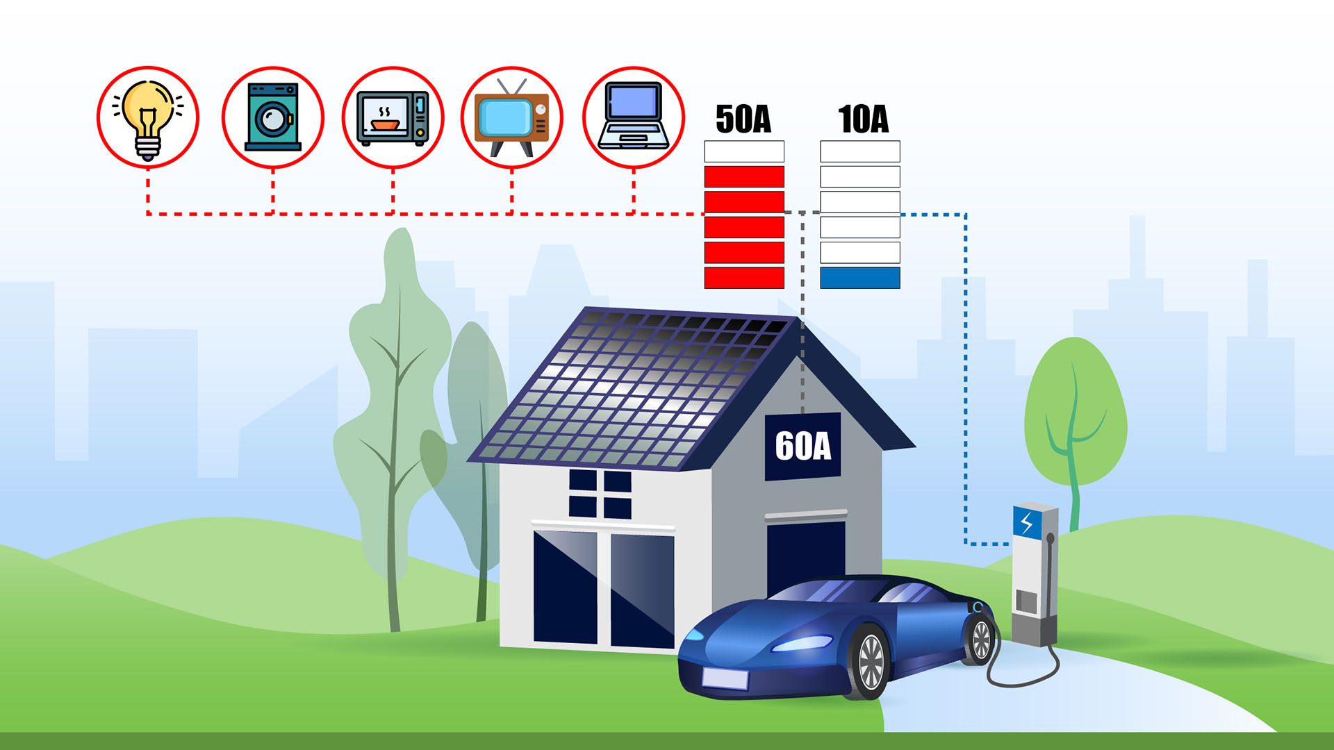 What is Dynamic Load Balancing for charging Electric Vehicles? Hydra EVC